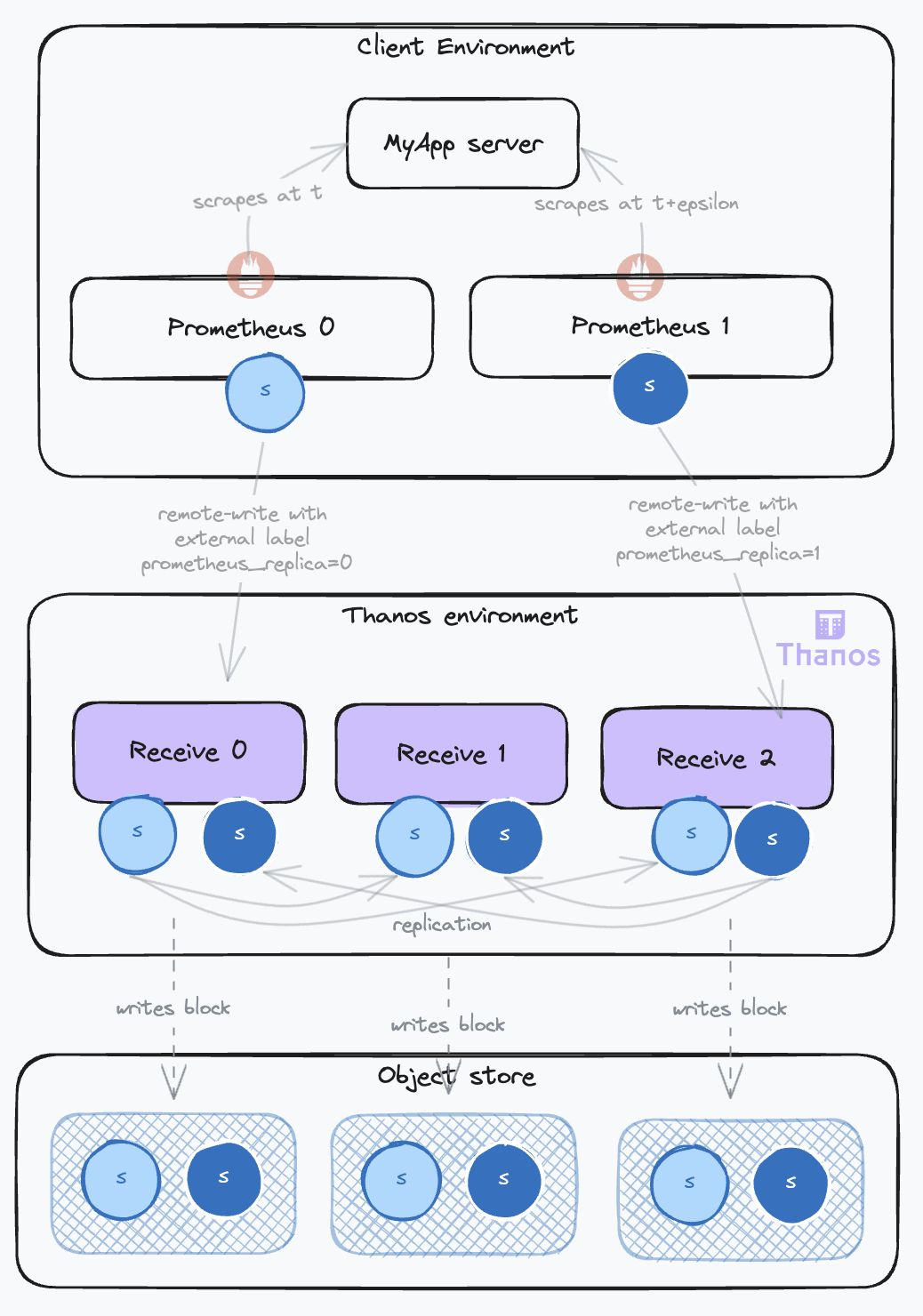 Data expansion