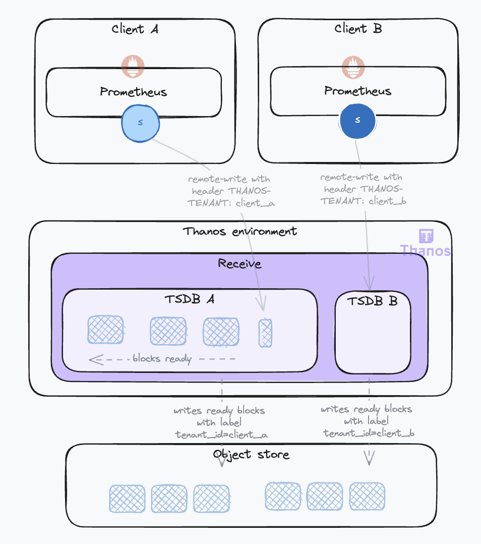 Data expansion
