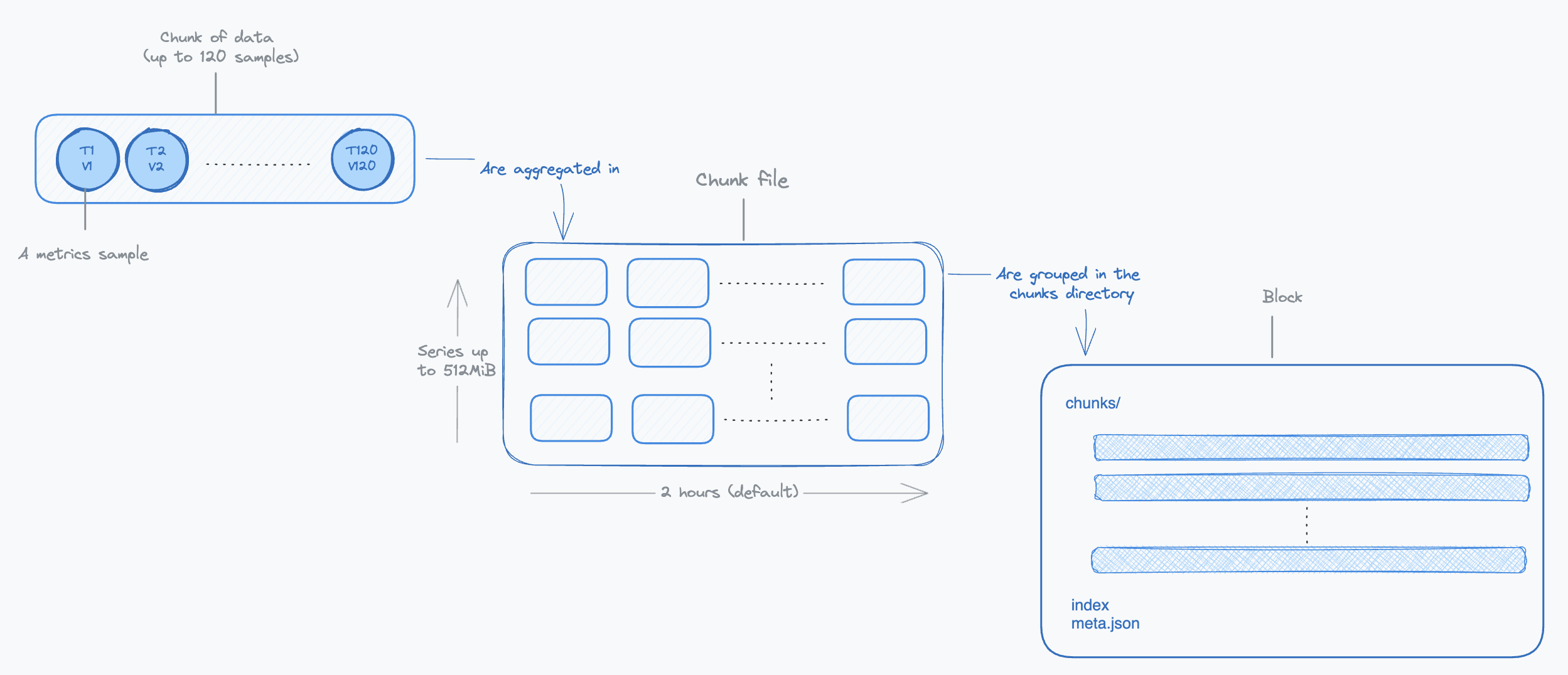 TSDB terminology