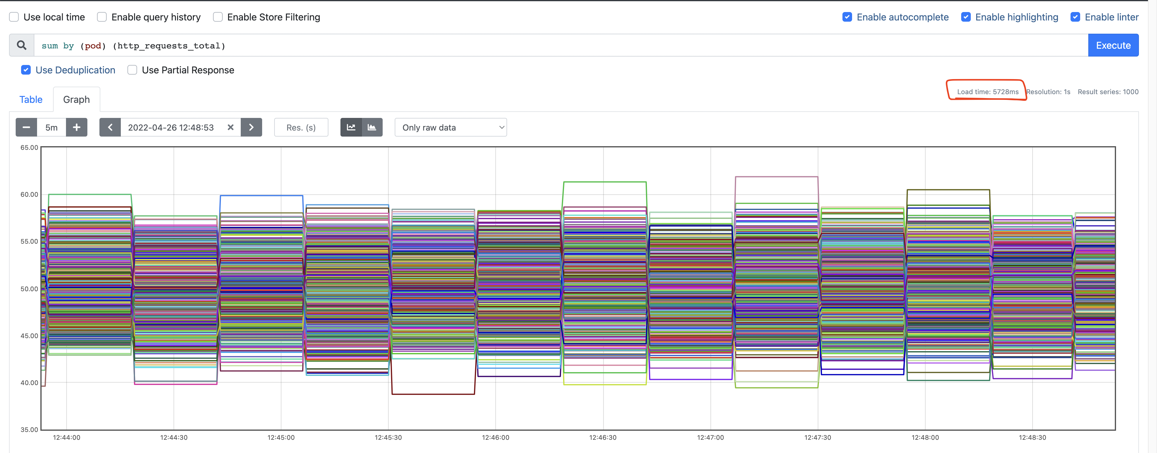 Latency with sharding