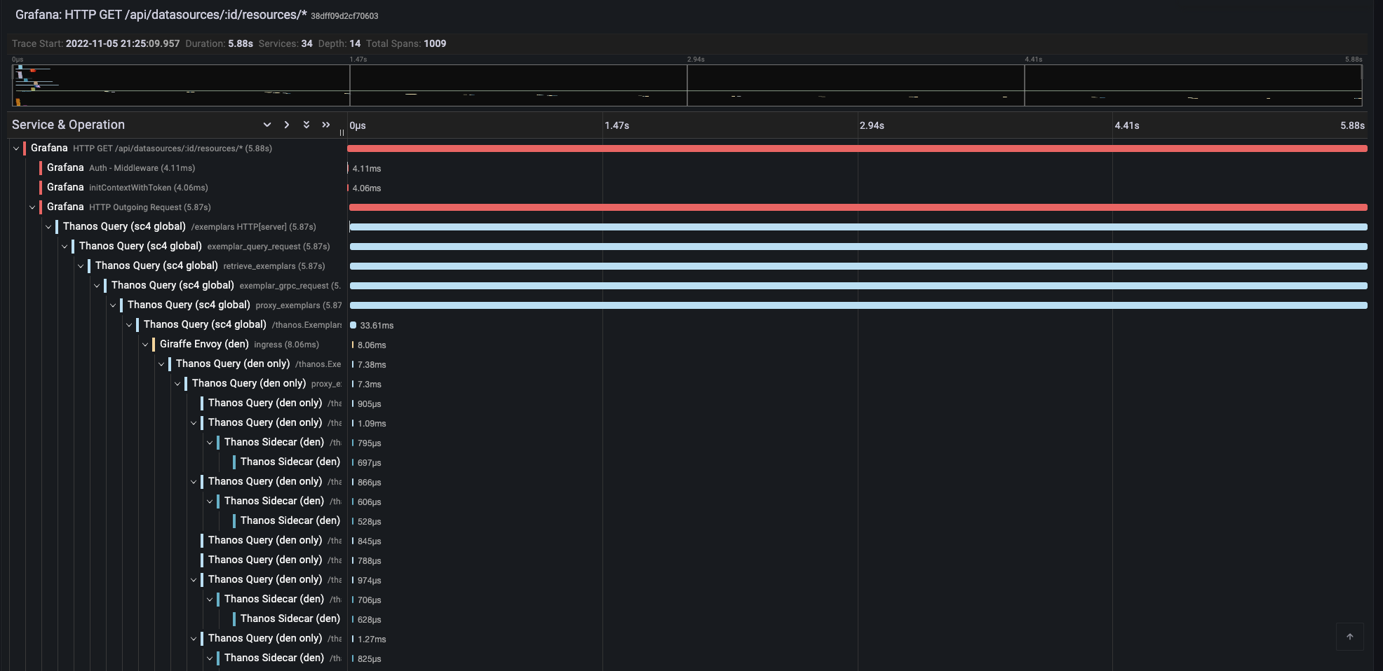 Query Trace