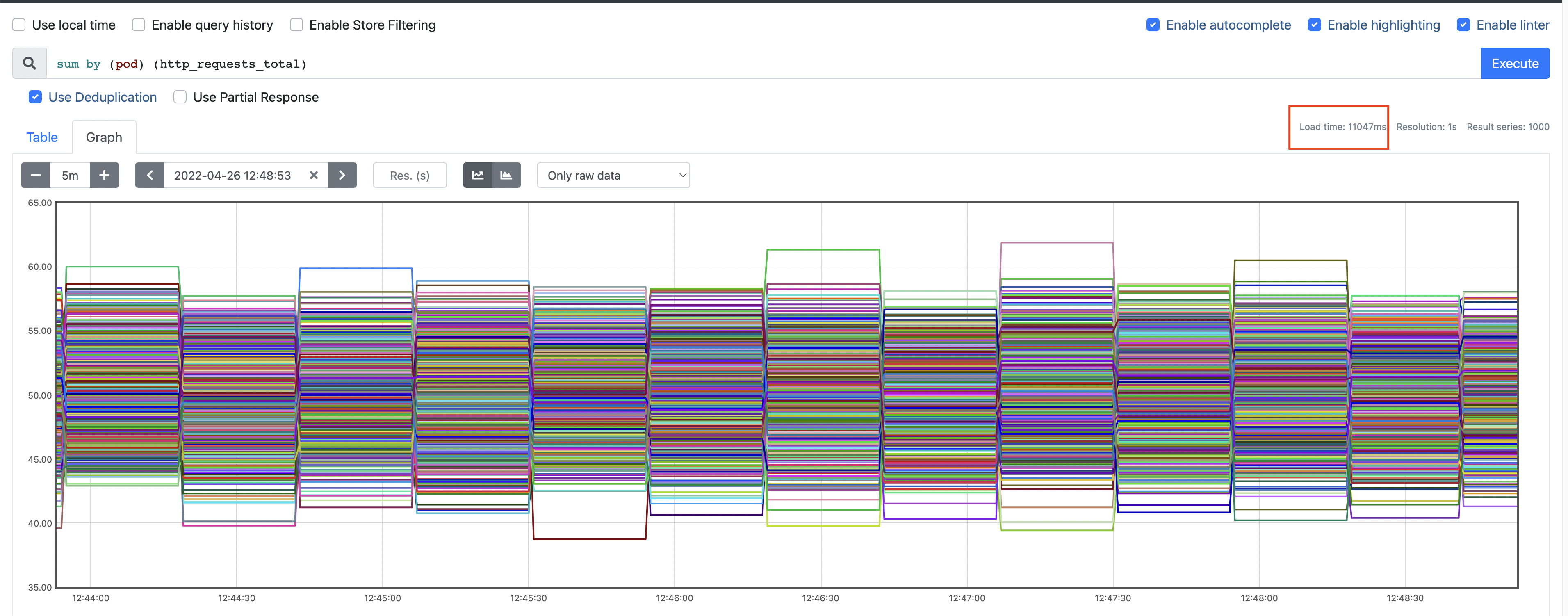 Latency without sharding