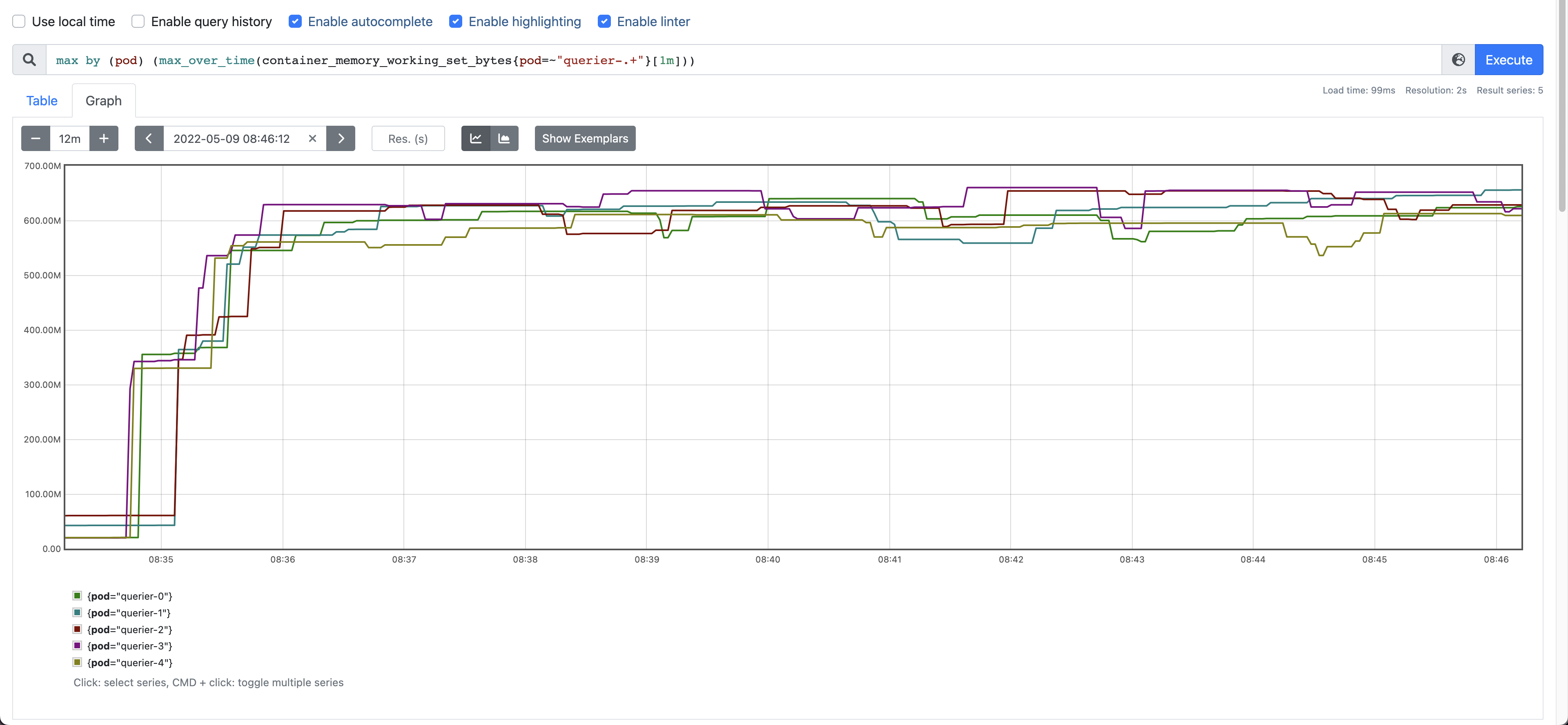 Memory usage with sharding