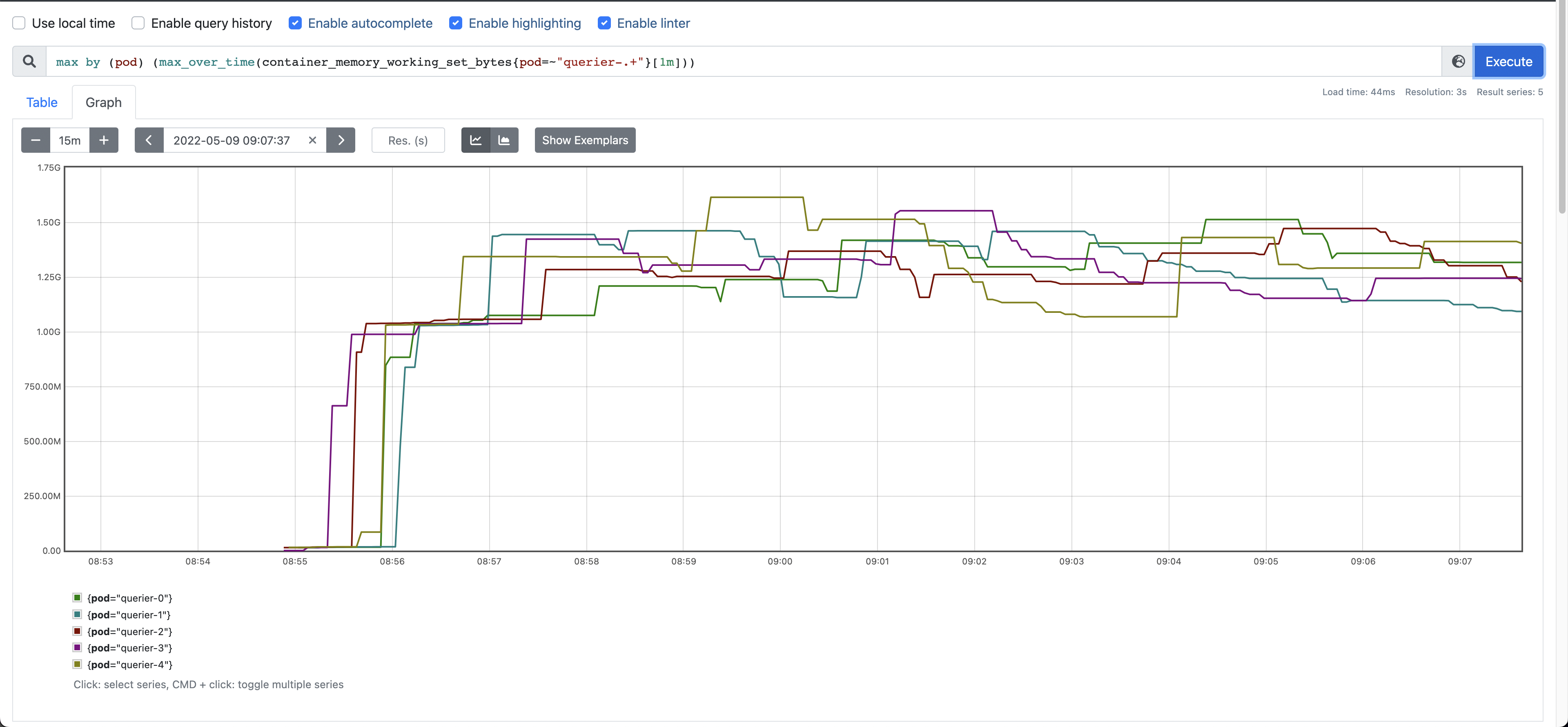 Memory usage without sharding